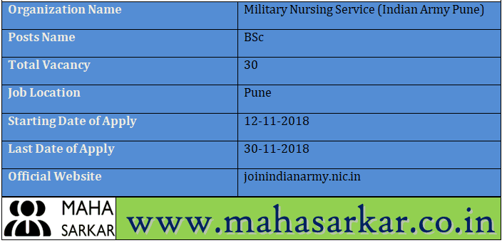 Indian Army Pune BSc Course 2019
