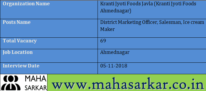 Kranti Jyoti Foods Ahmednagar Recruitment 2018