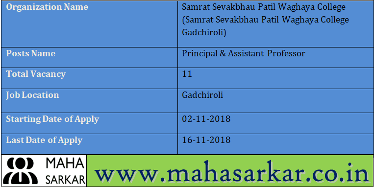 Samrat Sevakbhau Patil Waghaya College Gadchiroli Recruitment 2018