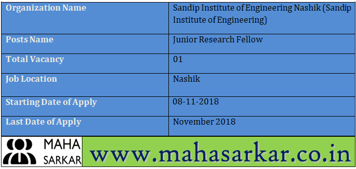 Sandip Institute of Engineering Recruitment 2018
