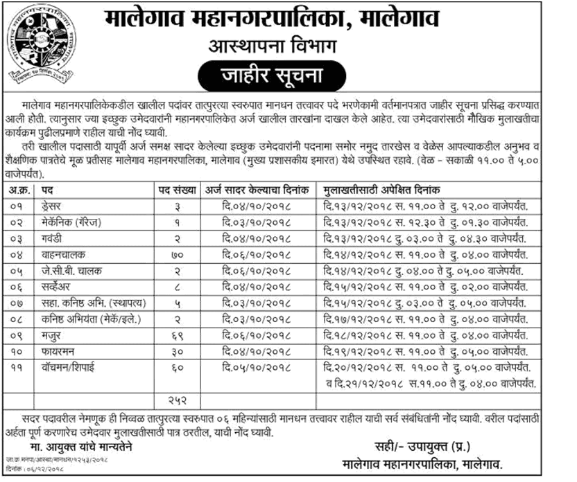 Malegaon Mahanagarpalika Interview Schedule 2018-2019