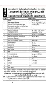 सांगली कृषी तंत्र निकेतन भरती २०२०.