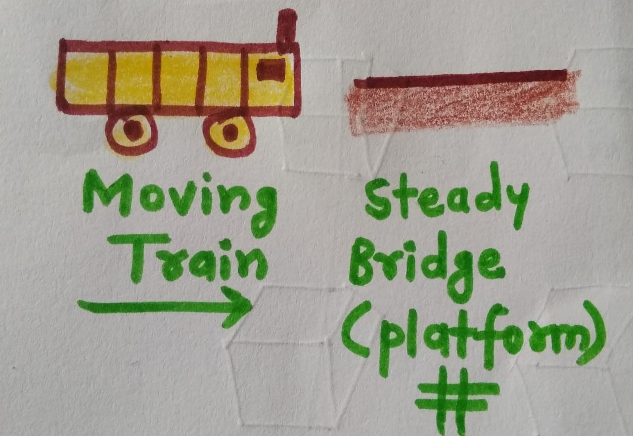 Solve these आगगाडी वर आधारित उदाहरणे (Problems on Trains) problems to ace Reasoning part