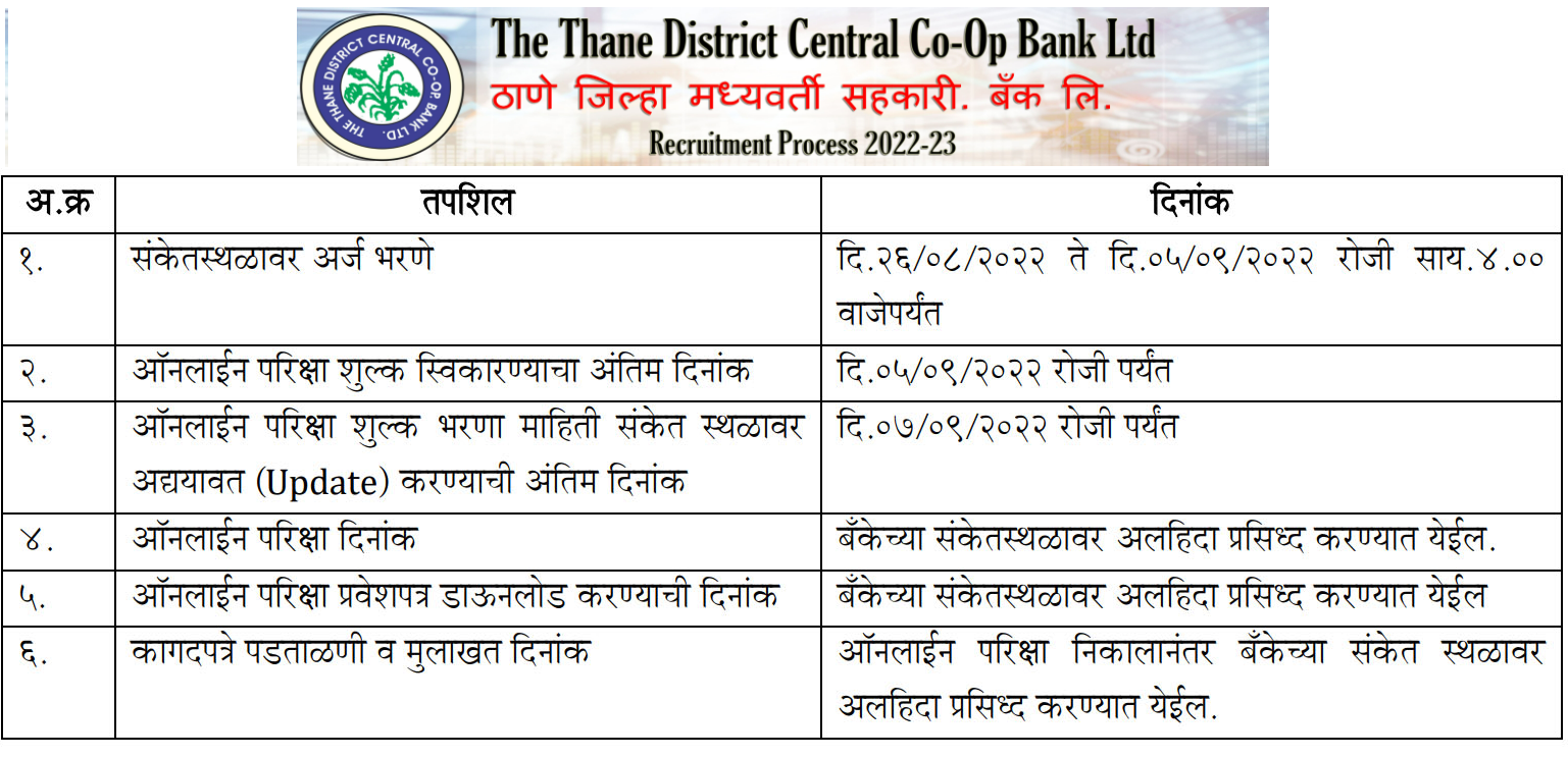 Thane District Bank Bharti