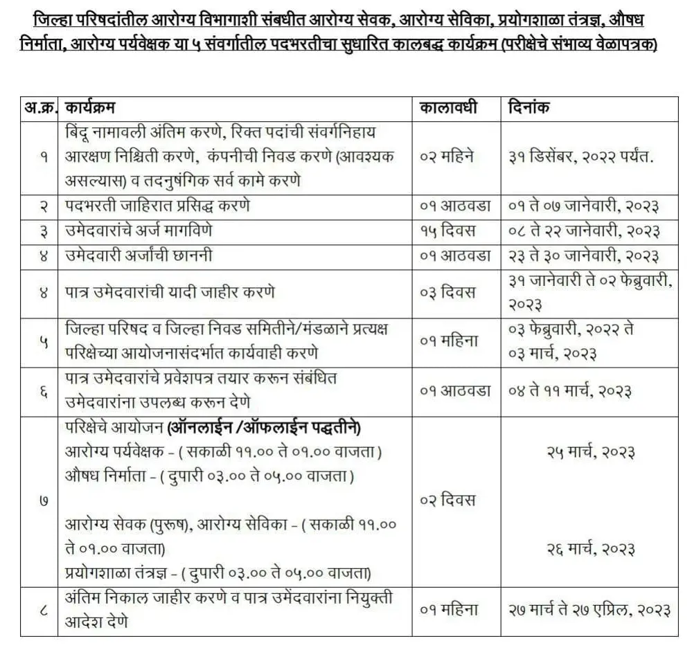 Arogya Bibhag Bharti 2023 Exam Timetable